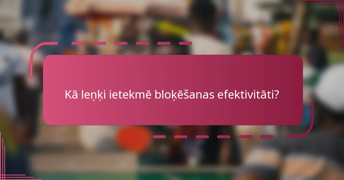Kā leņķi ietekmē bloķēšanas efektivitāti?